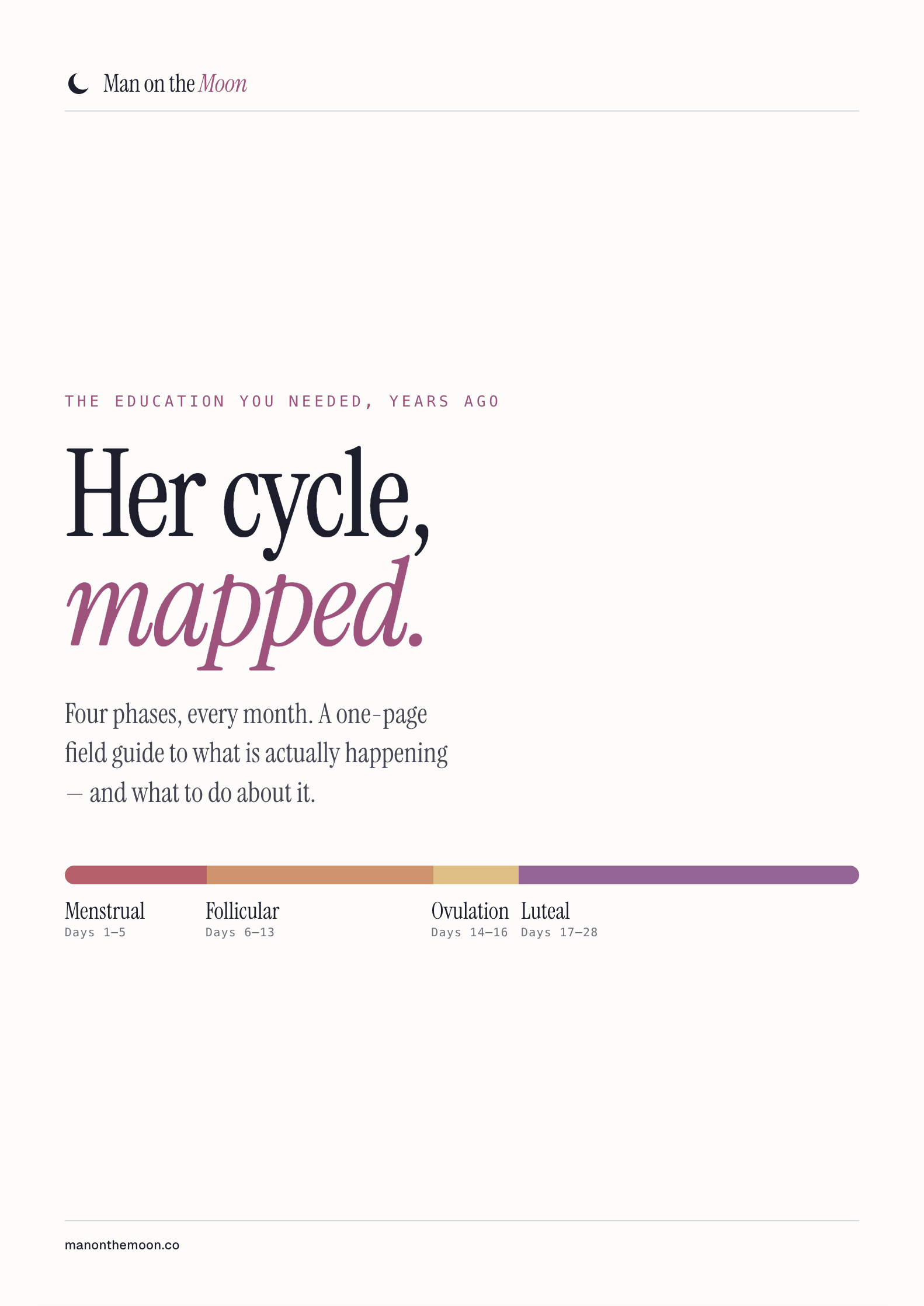 Man on the Moon — Her Cycle, Mapped. One-page field guide.